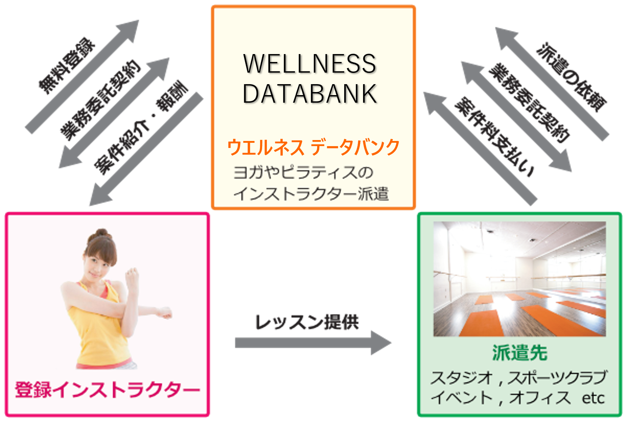 三角関係のイメージ